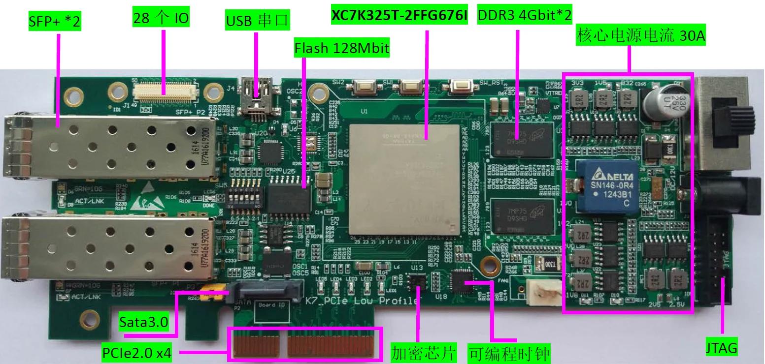 Kintex-7, XC7K325T  , PCIe, 10G ̴,   ī, ӱ ī  